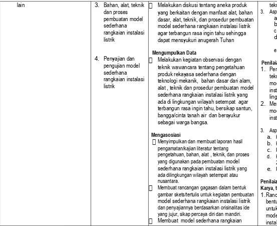 gambar skets/tertulis untuk kegiatan pembuatan 