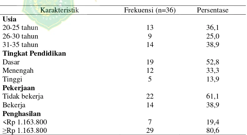Tabel 1.  Distribusi Frekuensi Responden Berdasarkan Karakteristik di Ruang Alamanda III RS Panembahan Senopati Bantul Tahun 2015 