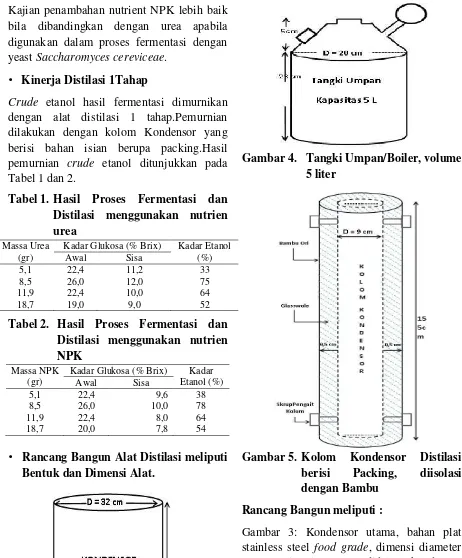 Gambar 3: Kondensor utama, bahan plat stainless steel 32 cm, tinggi 47 cm, didalam kondensor utama ini berisi coil pendingin pipa spiral tembaga dengan diameter 0,5 cm