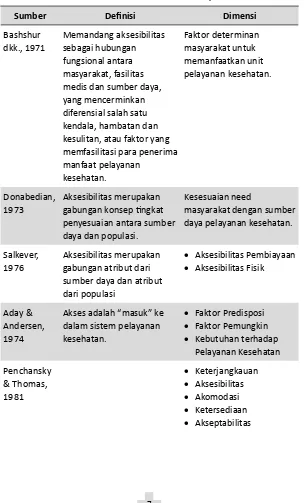 Tabel 2.1  Definisi dan Dimensi Aksesibilitas Pelayanan Kesehatan