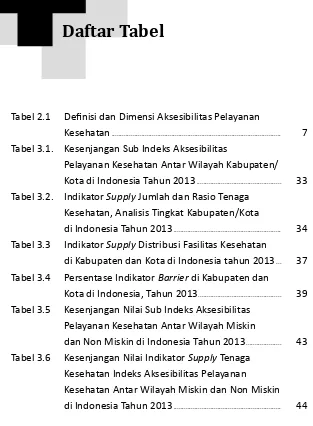 Tabel 3.1. Kesenjangan Sub Indeks Aksesibilitas 