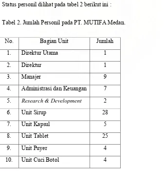 Tabel 2. Jumlah Personil pada PT. MUTIFA Medan. 