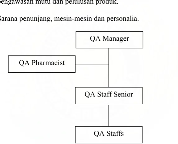 Gambar 3. Struktur Pemastian Mutu di PT. MUTIFA 