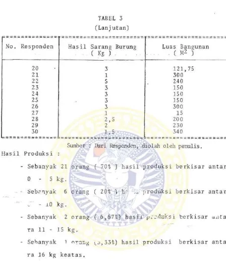 TABEL 3 (Lanjutan) 