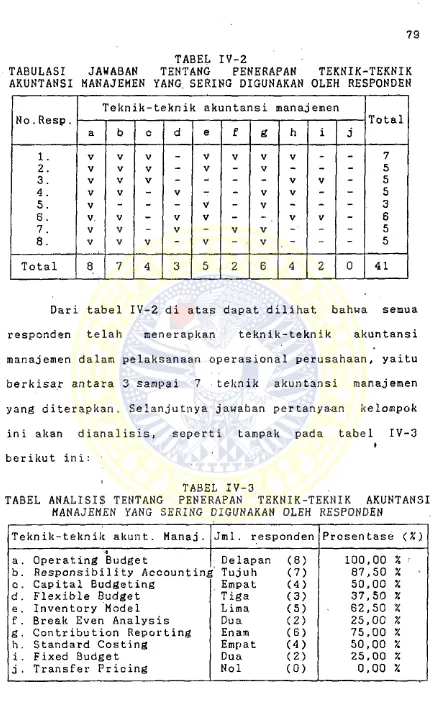 TABULASI TABEL IV-2JAWABAN TENTANG PENERAPAN 