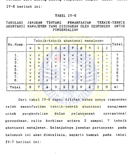 Jawaban dari masing-masing responden tampak dalam tabel IV-6 berikut ini: