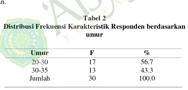 Tabel 2 Distribusi Frekuensi Karakteristik Responden berdasarkan 