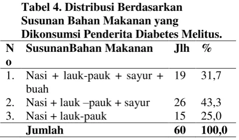 Tabel 4. Distribusi Berdasarkan 