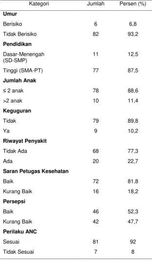 Tabel 1 