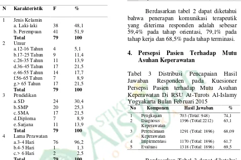 Tabel 3