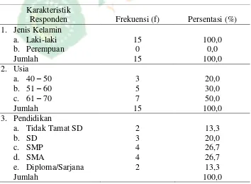 Tabel 4.1 Distribusi Frekuensi Karakteristik Responden Berdasarkan Jenis Kelamin Di RS PKU Muhammadiyah Yogyakarta Tahun 2015 