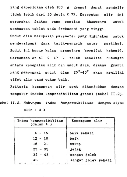 Tabel 11.2. Hxibungan inde-x kompT'esibili tas dongan si/at 