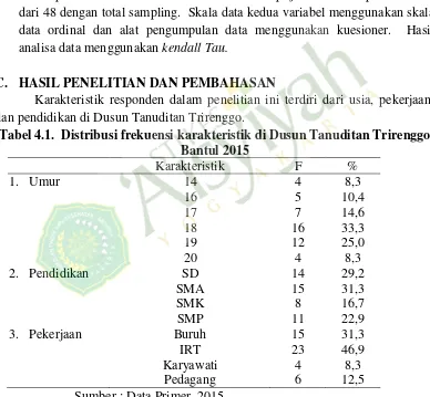 Tabel 4.1.  Distribusi frekuensi karakteristik di Dusun Tanuditan Trirenggo 