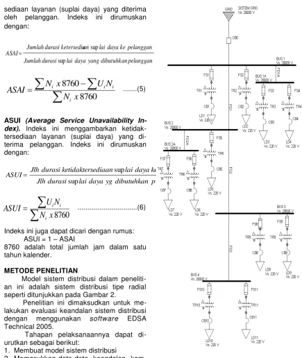 Gambar 2. Diagram satu garis dari sistem 