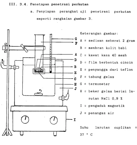 Gambar 3. Rangkaian alat uji penetrasi perkutan (22)