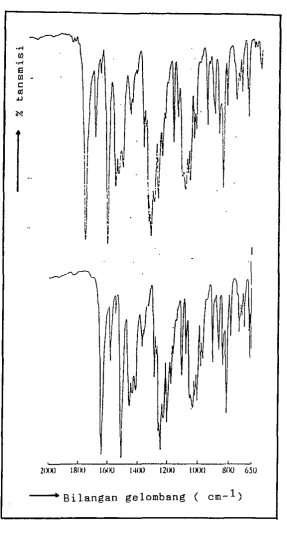 Gambar 5. Spektrogram infra merah ketokonazol