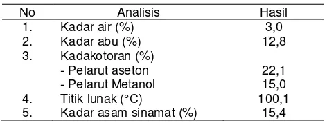 Tabel 1. Hasil analisis kimia-fisika kemenyan jenis Bulu 