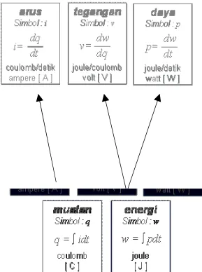 Gambar 2.  Variabel yang dianalisis dalam Teknik Tenaga Listrik