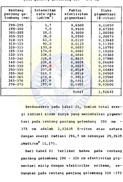 TABEL IIFaktor efektivitas pigmentasi dan fluks pigmentasi 