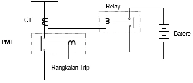 Gambar 3.4  Rangkaian relai proteksi sekunder.