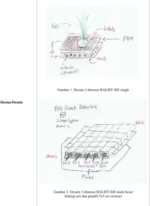 Gambar 1. Desain 3 dimensi BALIST-SIS single