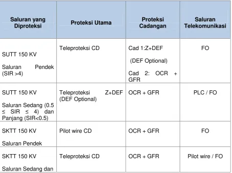 Gambar 1-3 Komponen Utama Relai Proteksi