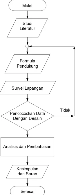 Gambar  1 Grafik Costs dengan Reliability 