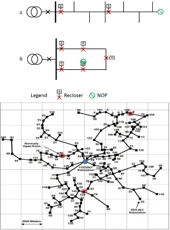 Gambar 3 : ( a.)  system radial dengan keandalan recloser  (b) system radial open ring feeder  (c) sebaran lokasi gardu dan pemutus recloser 