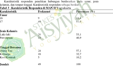 Tabel 3  .Karakteristik Responden di MAN II Yogyakarta 