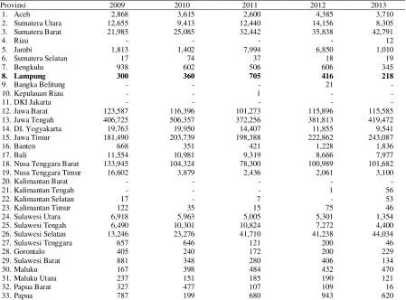 Tabel 2. Produksi bawang merah Indonesia menurut provinsi, tahun 2009-2013 (ton) 