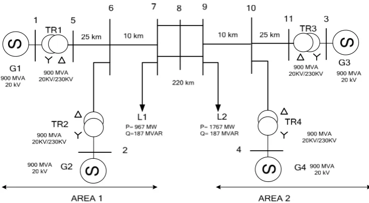Gambar 1. Model sistem tenaga listrik dua area-empat generator [9] 