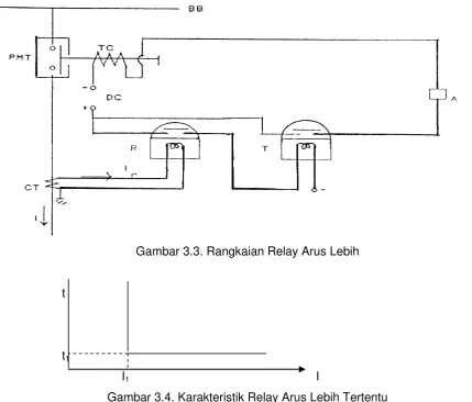 Gambar 3.3. Rangkaian Relay Arus Lebih 