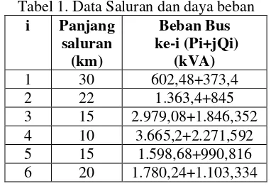 Tabel 1. Data Saluran dan daya beban 