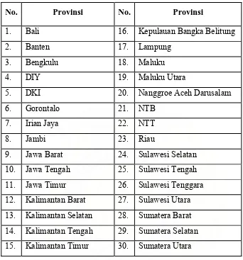 Tabel 1. Apotek Kimia Farma yang ada di Indonesia : 