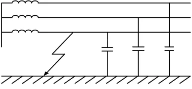 Gambar 1.b. Sistem dengan grounding 