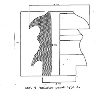 Gambar Isolator Jenis Pasak Tipe A