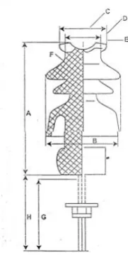 Gambar Isolator Jenis Sangga