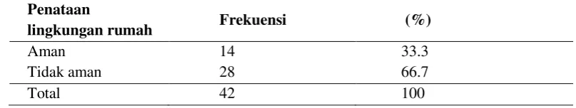 Tabel 4.1 Distribusi frekuensi risiko jatuh di desa Karang Wuni Wates Kulon Progo 