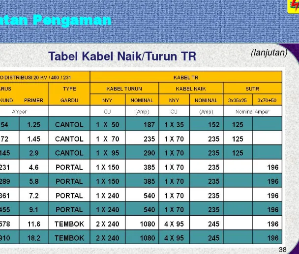 Tabel Kabel Naik/Turun TR 