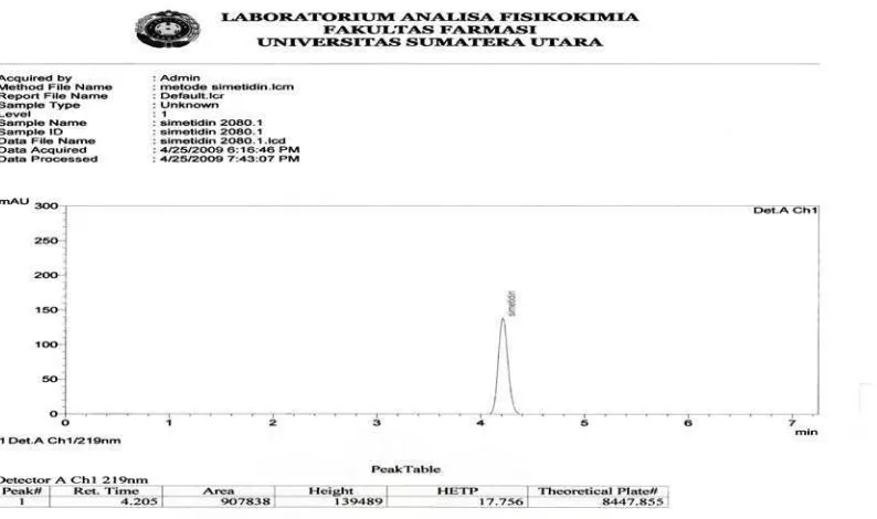 Gambar 4.5 Kromatogram hasil penyuntikan larutan Simetidin BPFI dengan konsentrasi 8 mcg/ml, yang dianalisa secara KCKT menggunakan 
