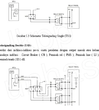 Gambar 5.4 Schematic Telesignaling Double (TSD)