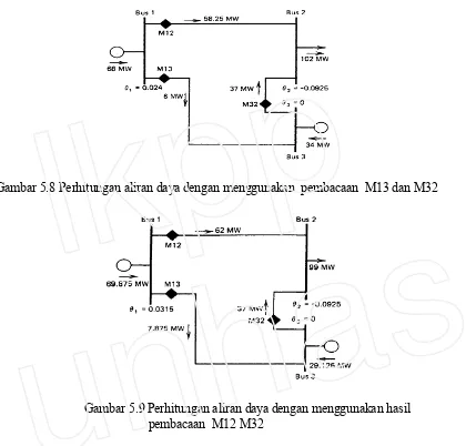 Gambar 5.8 Perhitungan aliran daya dengan menggunakan  pembacaan  M13 dan M32lkpp