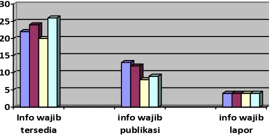 Tabel 3. Hasil survey respon informasi dan transparansi keuangan partai politik Bali