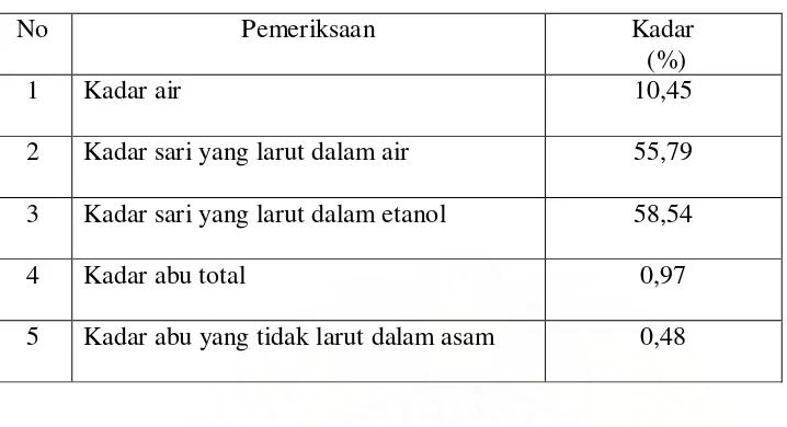 Tabel 3. Hasil pemeriksaan karakteristik EEDS, 