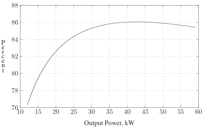 FIGURE 22