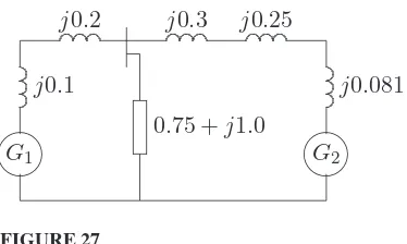 FIGURE 27Per unit impedance diagram for Problem 3.11.