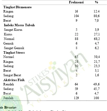 Tabel 2. Distribusi Frekuensi Analisis Univariat pada mahasiswi DIII Semester II STIKES ‘Aisyiyah Yogyakarta Tahun 2015 