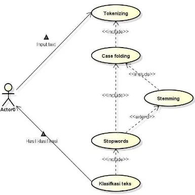 Gambar 3.9 Use Case Diagram 