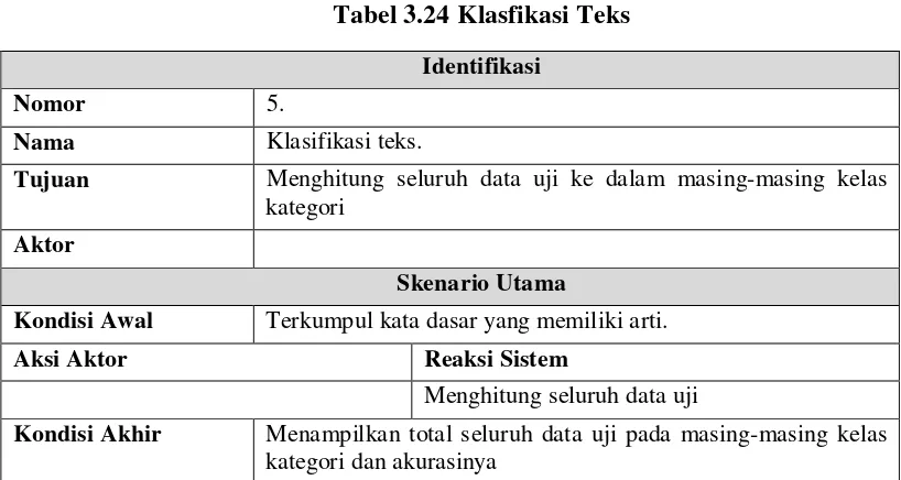 Tabel 3.24 Klasfikasi Teks 