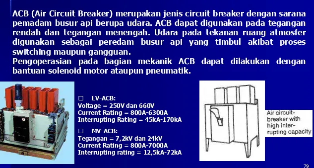 Gambar ACB (Air Circuit Breaker) 